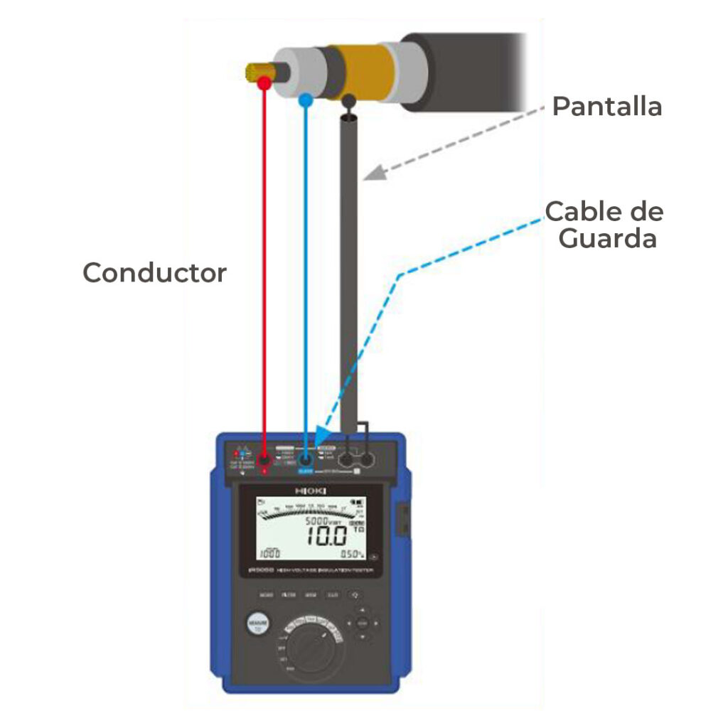 Flujo-HIOKI-IR5051-90-3